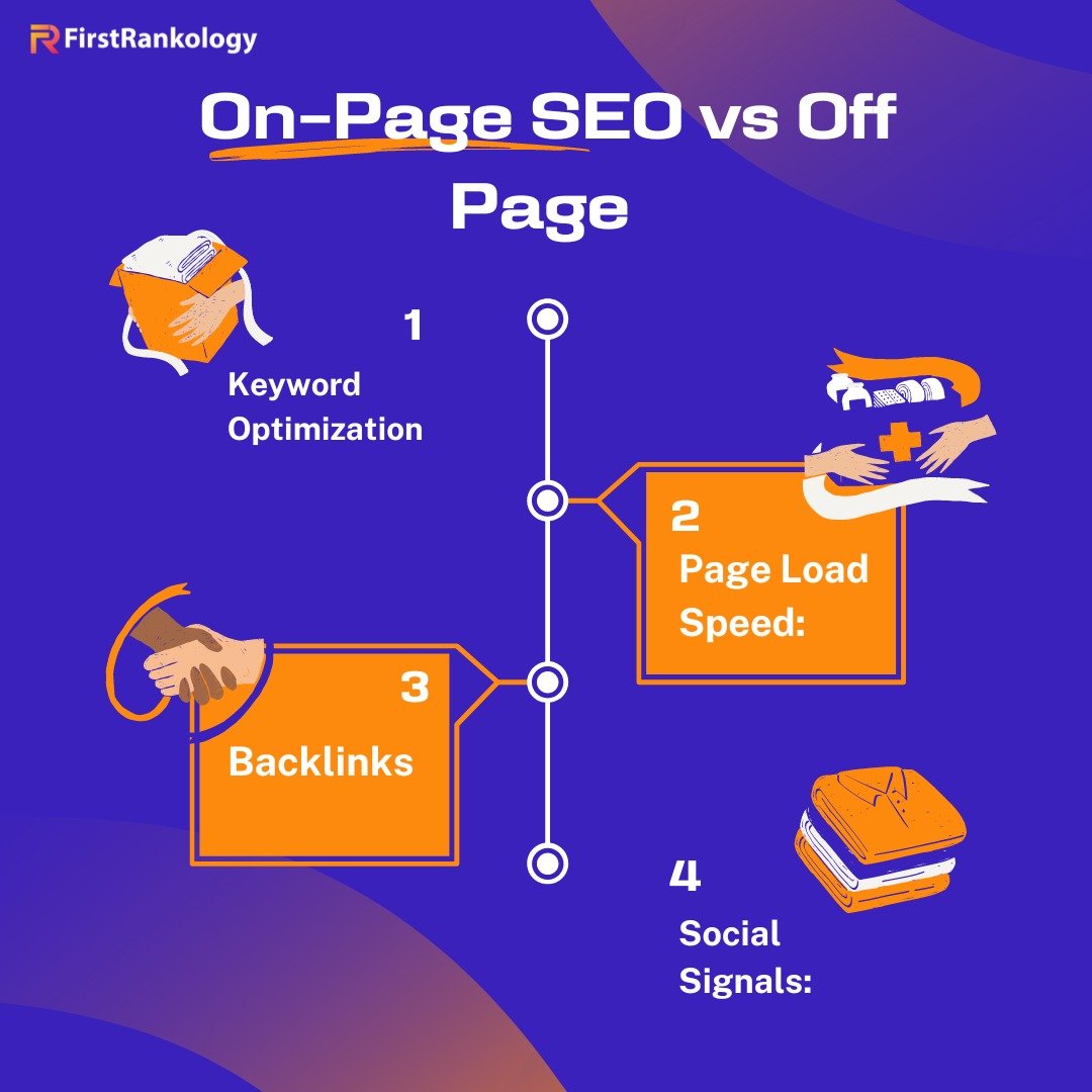 On-Page SEO vs Off Page | What is the On Site and Off Site