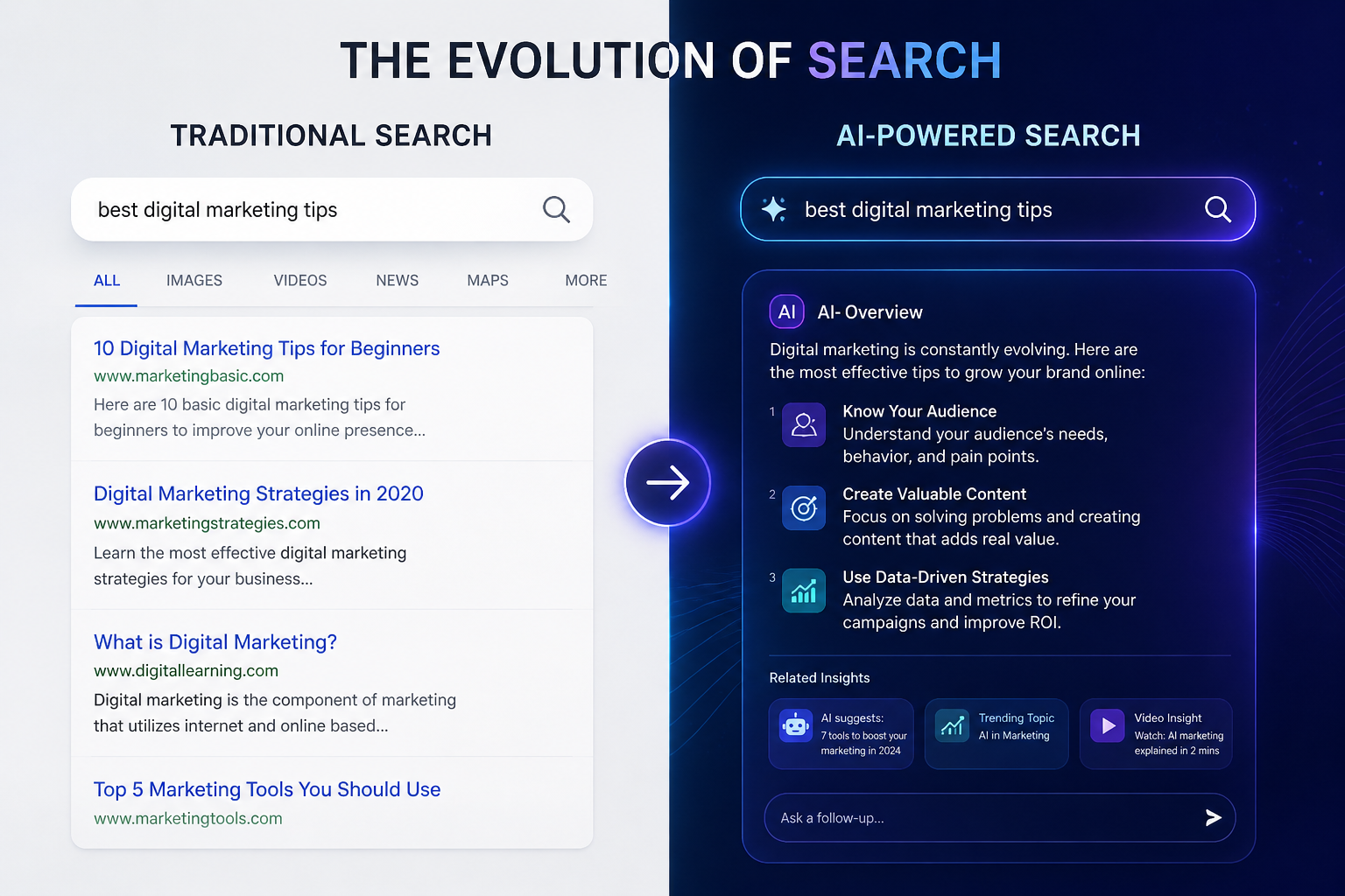 Split-screen illustration showing evolution of search engines from traditional keyword-based results to AI-powered search with smart answers and interactive interface