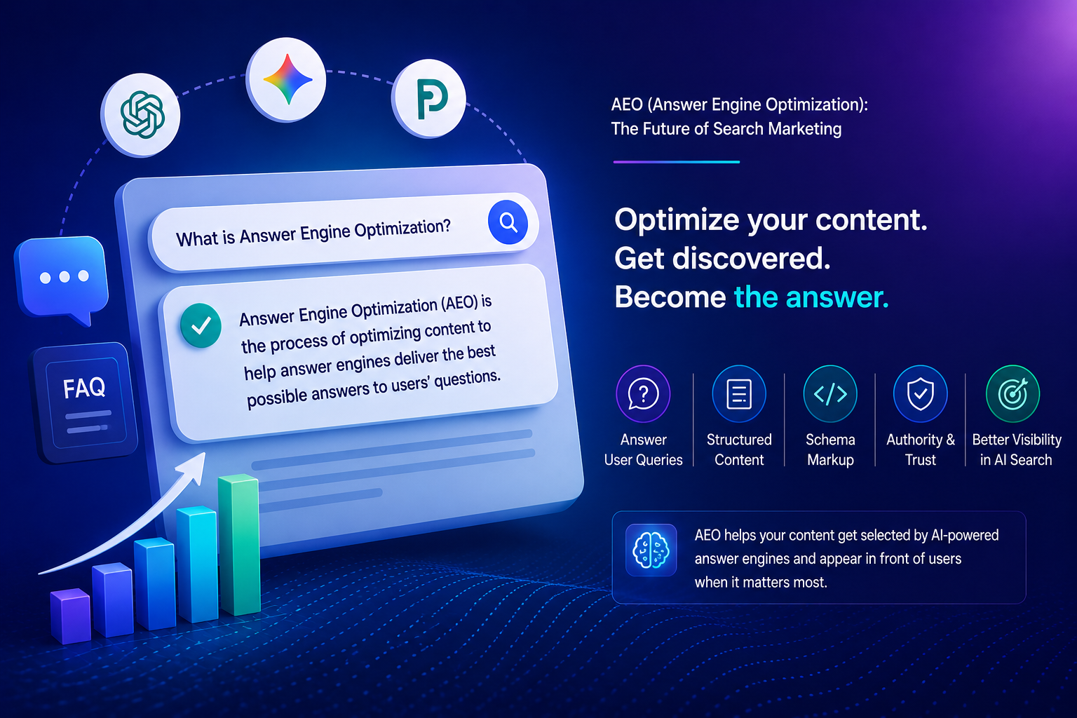 AEO (Answer Engine Optimization) concept showing AI-powered search, structured content, and digital marketing analytics for improved search visibility.