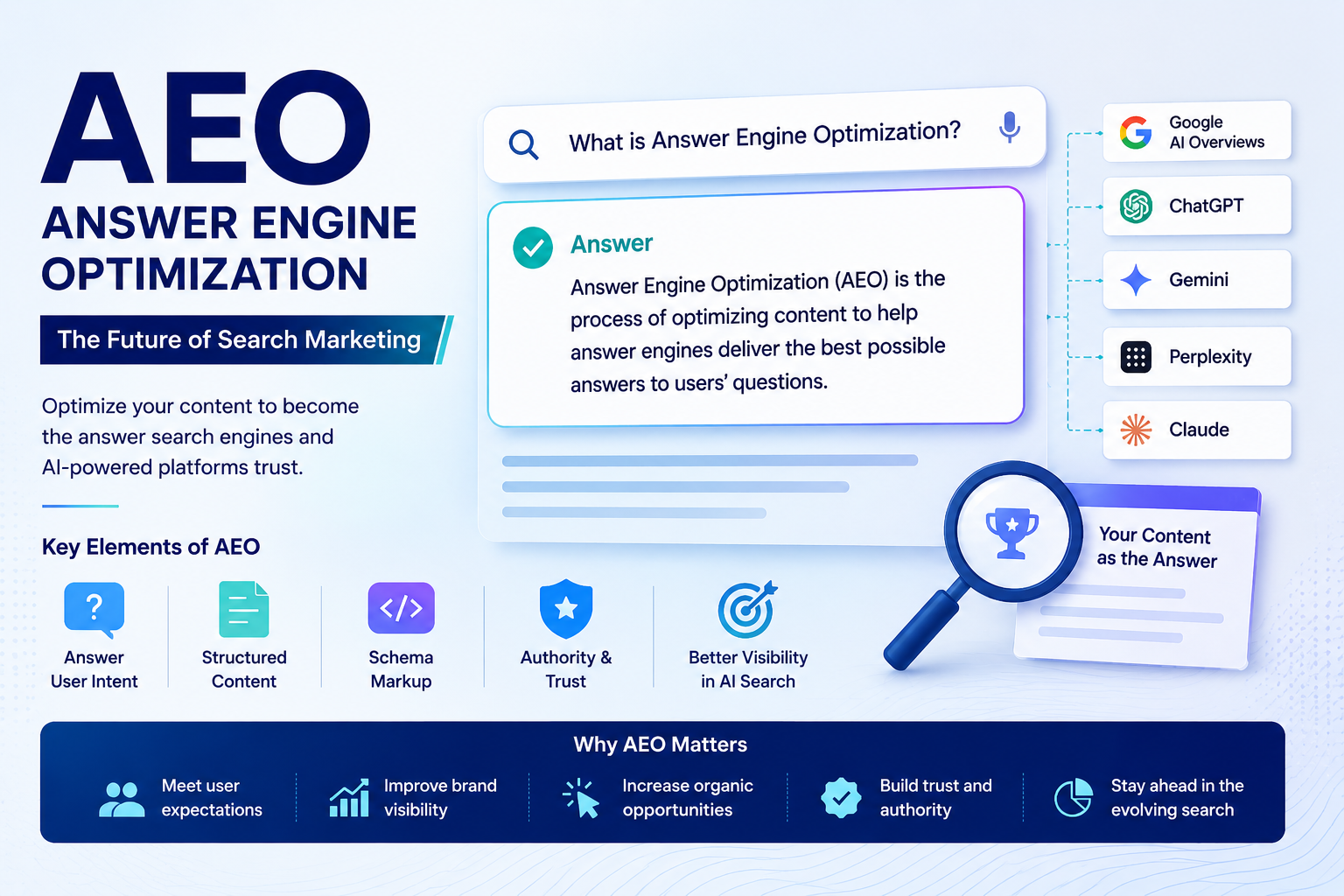 AEO (Answer Engine Optimization) – The Future of Search Marketing