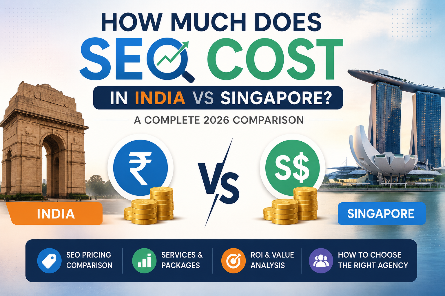 Comparison of SEO costs in India vs Singapore for 2026, featuring India Gate and Singapore's Marina Bay Sands skyline, currency symbols, pricing comparison elements, and digital marketing graphics highlighting SEO packages, ROI, and agency selection.